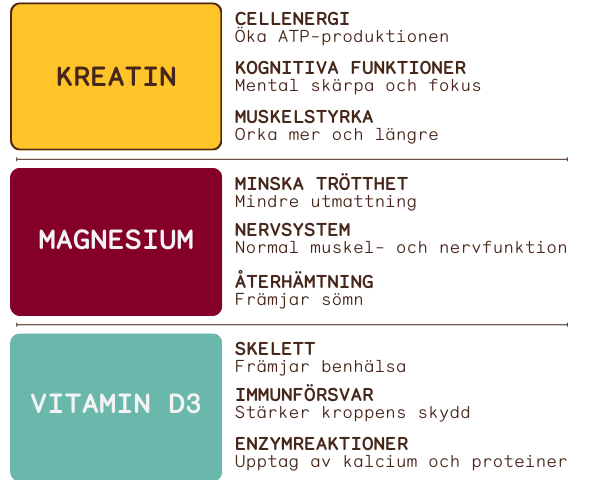 CREALIV® - en genomtänkt formula för livet som pågår.